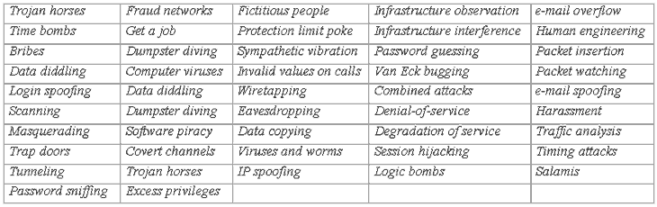 Ataques terminologia asociada
