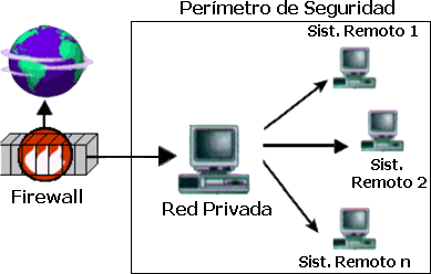 Firewall