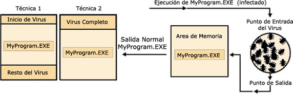 Archivos Ejecutables Archivos Ejecutables