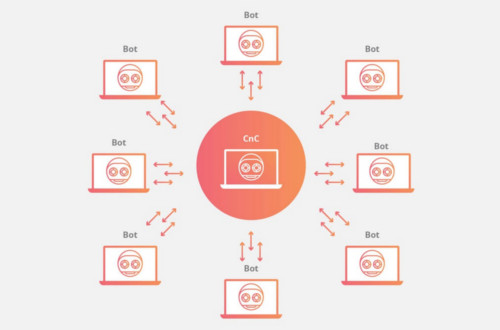 botnet