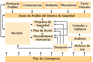 Forma de realizar una PSI